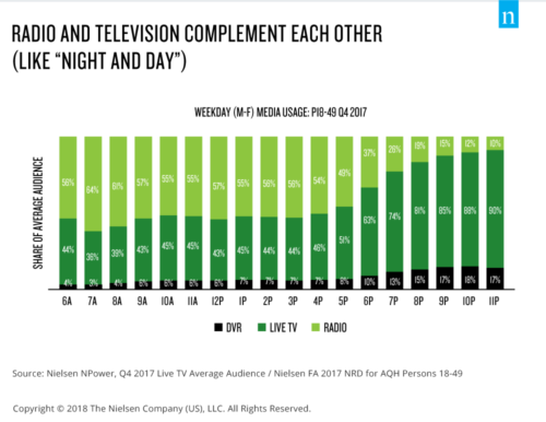 radio-tv-complement advertising