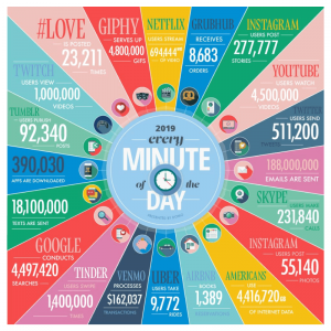 where people spend time online