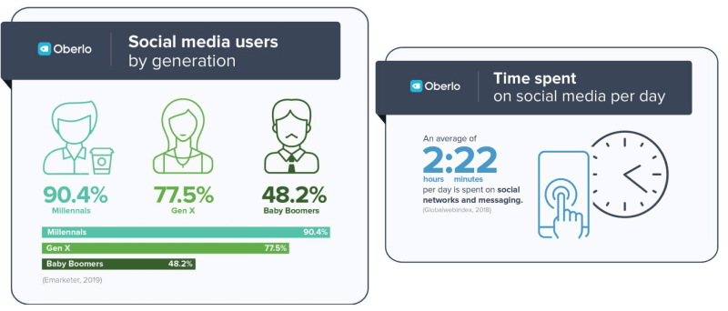 social media demographics