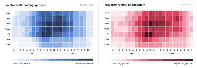 when users are online infographic