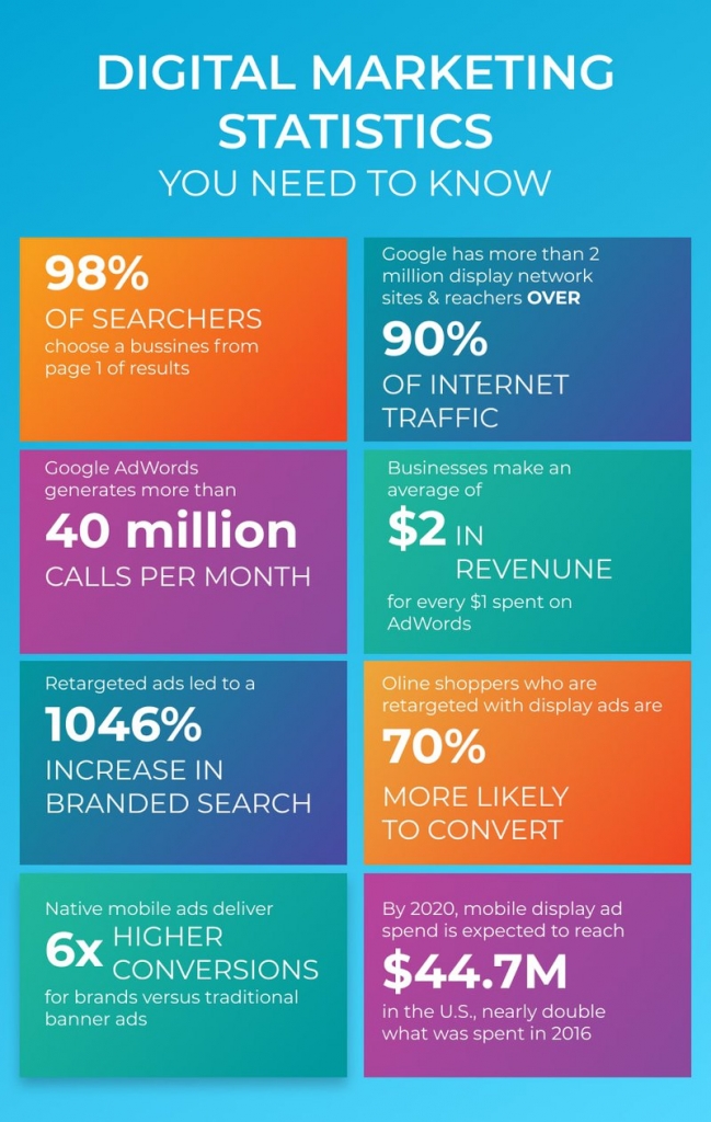 infographic displays digital marketing statistics for 2021