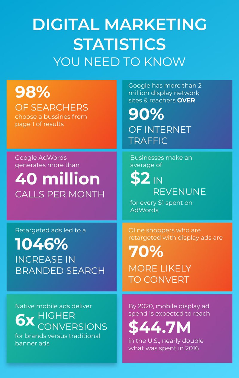 2021-digital-marketing-statistics-you-need-to-know-infographic